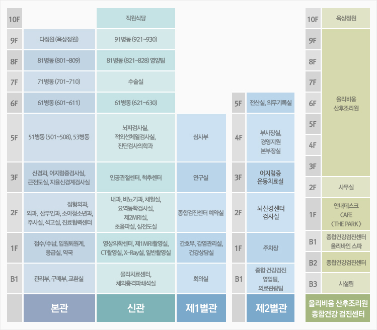 층별 안내