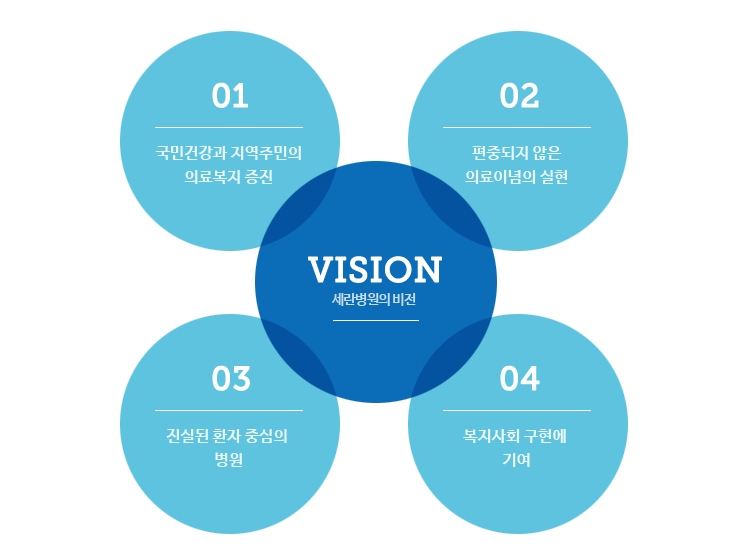 세란병원의 비전